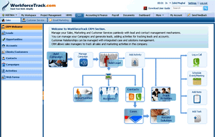 WorkforceTrack.com screenshot 1