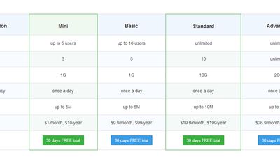 Cloud pricing