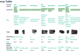 Action Camera Finder.com screenshot 1