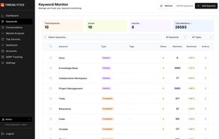 Threadlytics Keyword Monitoring