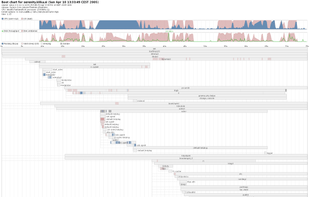 Bootchart screenshot 1
