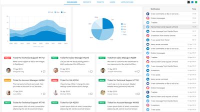 DHTMLX UI Dashboard