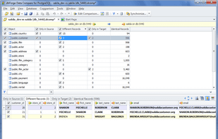 dbForge Data Compare for PostgreSQL screenshot 1