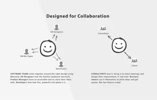 Balsamiq Wireframes screenshot 1