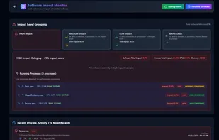 Proccess with actual heavy usage of the recources of the system