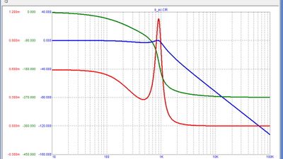 AC Analysis