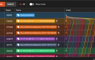Deployment History