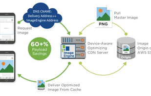 How ImageEngine works