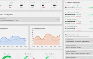 The Karmatic dashboard showing brand mentions, tracked conversations, and share of voice.