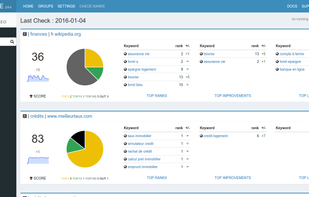Rank checker overview