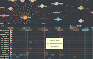 Build intuitive, interactive, customized timeline visualization tools