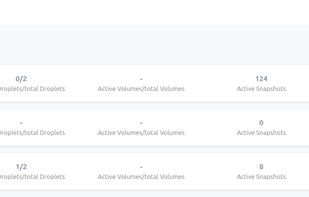 Support for multiple DigitalOcean accounts.