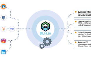 Integrate Everything