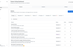 Admin Dashboard Overview