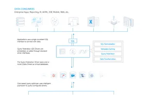 CData Query Federation Drivers screenshot 1