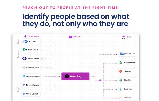 Reachy.ai screenshot 1