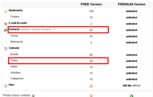 Free Version only 20 Tasks, deleted after 30 days