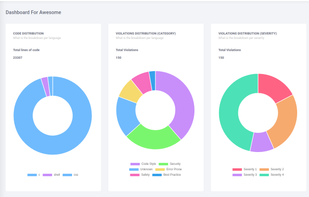Code Inspector screenshot 2