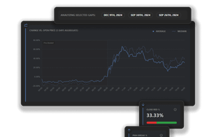 Aggregates and KPI filtering
