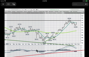 StockCharts screenshot 3