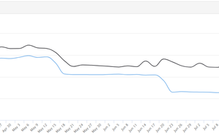 Simple overviews allow you to see trends