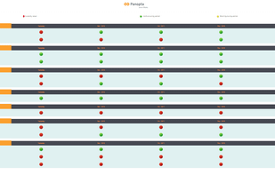 Panopta screenshot 2