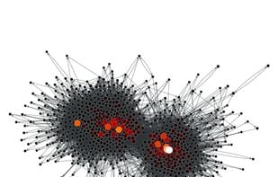 Centrality measures