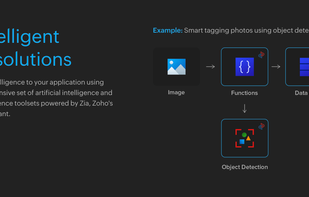 AutoML, NLP, Face analytics are few of our AI capabilities.
