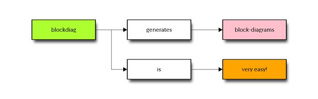 blockdiag Alternatives: Top 10 Diagram Editors and similar apps ...