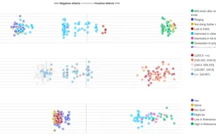 Individual variable effects