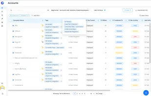 The Accounts Panel provides a 360-degree view of developer engagement within your target accounts. Use filters to analyze activity, intent signals, and firmographic data. Identify high-fit accounts based on customer fit, dev activity, and engagement trends to prioritize outreach.