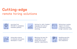 Cutting-edge remote hiring solutions