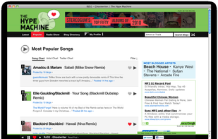 Popular songs on The Hype Machine