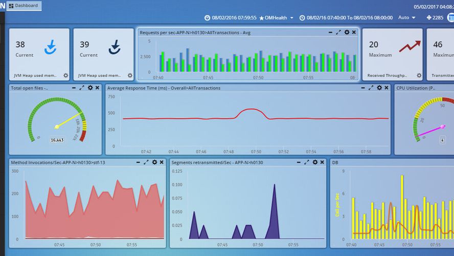 Cavisson NetDiagnostics Cavisson s NetDiagnostics Enterprise NDE