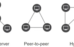 Freelan screenshot 1