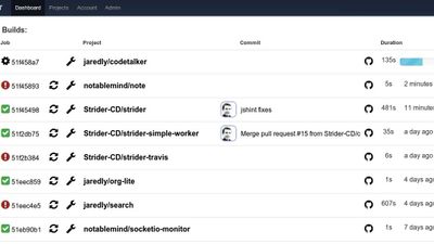 Project Dashboard