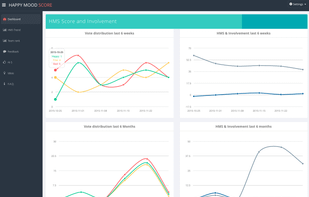 Happy Mood Score screenshot 1