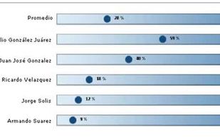 Reporte de Compatibilidad de Puesto Grupal