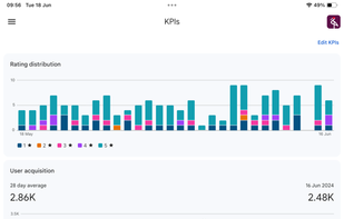 Google Play Console screenshot 1