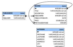 SchemaCrawler screenshot 2