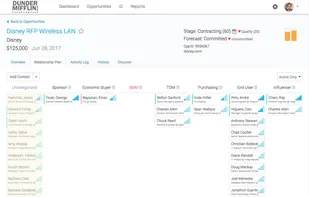 SalesDirector.ai screenshot 3