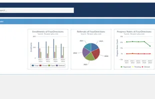 Pace+ is a cloud-based electronic health record (EHR) system and all-in-one practice management solution that maximizes patient care. Streamlines healthcare processes, from clinical care to billing and workflows, to support all your medical needs.