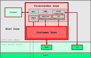 AWS Firecracker screenshot 1