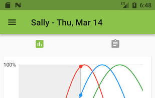 Biorhythms and Critical Days screenshot 1