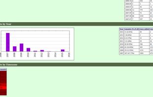 GitStats screenshot 1