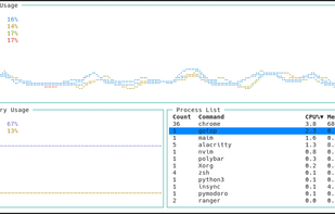 ytop screenshot from the officiel github repository.