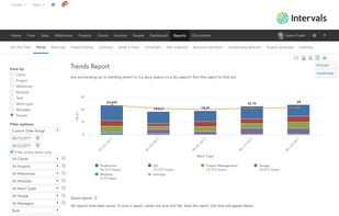 Visual Reports