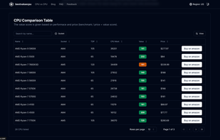 Best Value CPU screenshot 1