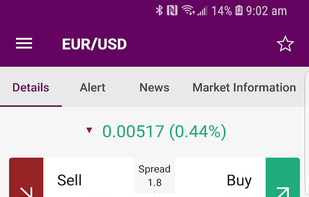 Ally Invest Forex screenshot 2