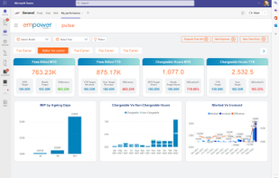 empower - Role based